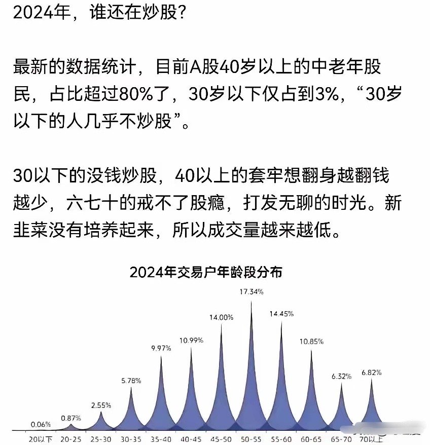 后继无人呀！ ​​​