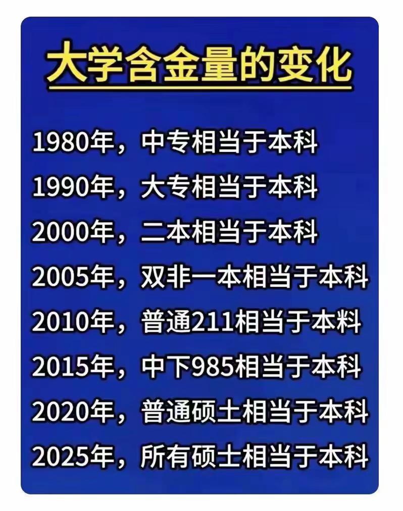 大学含金量。985和普通本科的区别 各专业毕业现状