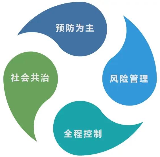 安全管理的本质就是风险管理和威胁对抗

安全管理的本质，在安全生产方面，核心在于