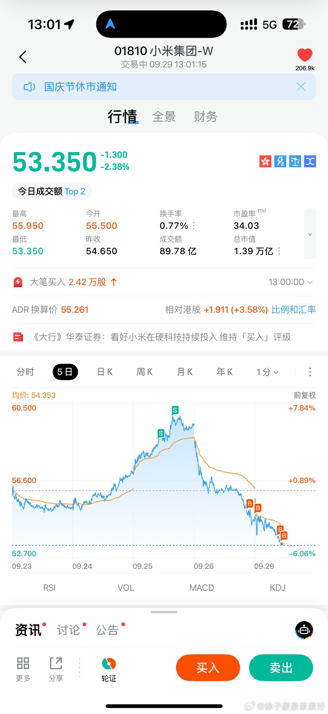 前两天高点全部清仓，然后开始分批买入，小米就适合反复做T，得劲…… 米子你就听我