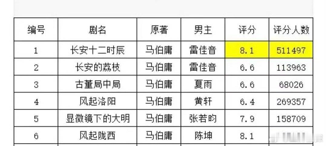成毅是马伯庸作品唯一90一番生 成毅马伯庸作品唯一90一番生 成毅是马伯庸作品唯