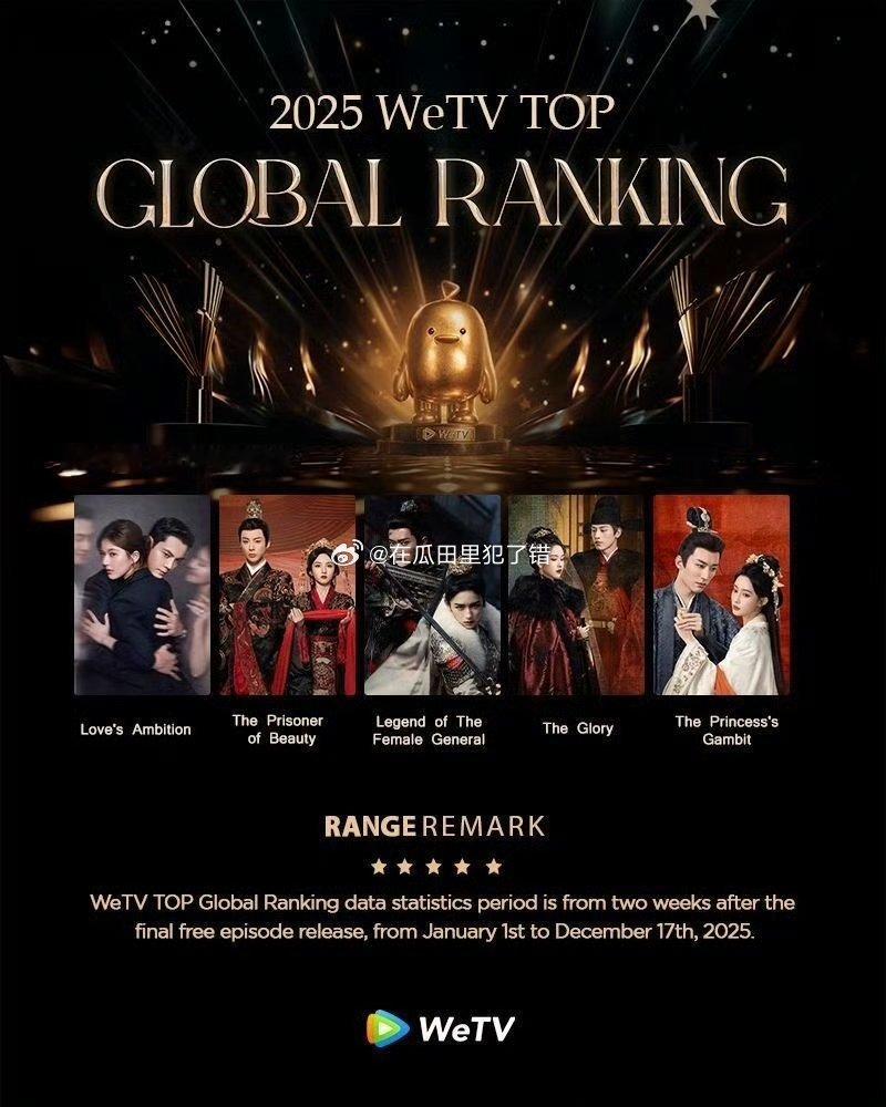 赵露思的许我耀眼获WETV年冠 