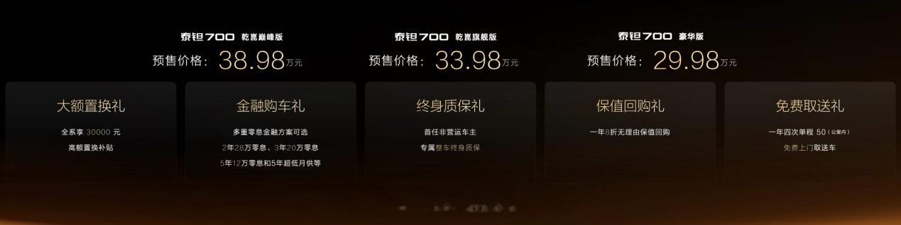 北京越野泰钽700预售价29.98-38.98万。同时官宣和华为引望 成立联合越