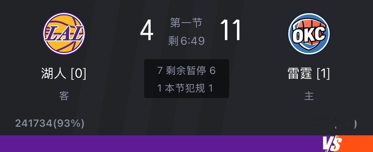 湖人半节才得了4分，这有点太难打了。 