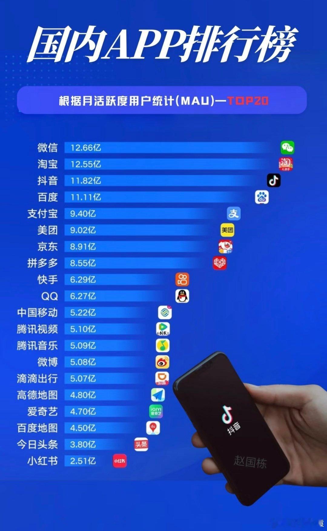 快手 低龄化伪成人快手用户整体以三线及以下城市为核心盘（约占56%–60%） ，