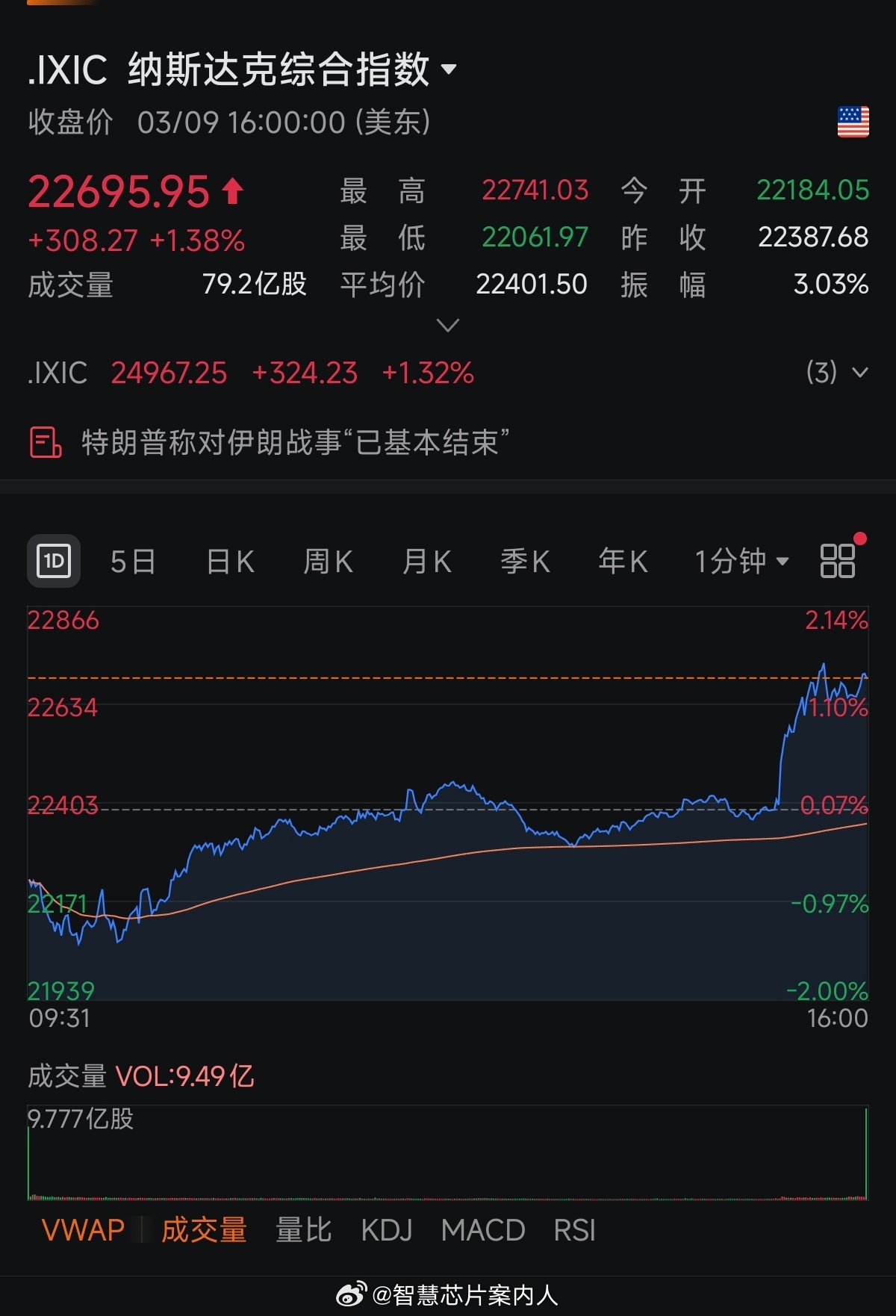 大家都认为不会打的时候开打了，大家都认为不会马上结束的时候川宝说“战争基本结束了