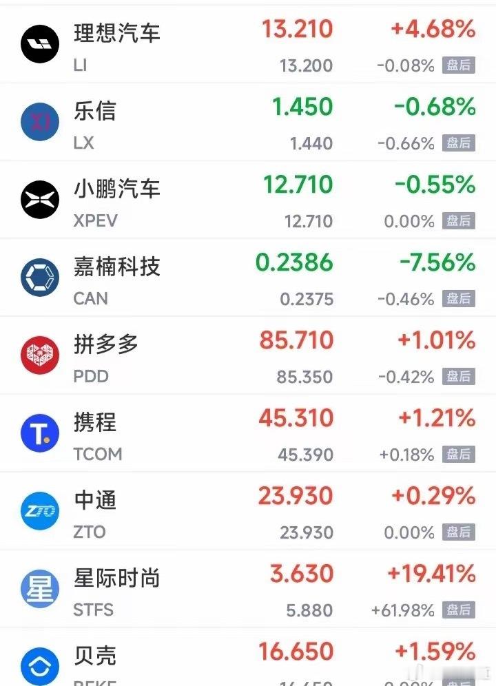 隔夜美股收盘，中概股大涨近5%，闪迪却暴跌14%，今天A股跟谁？说真的，看到存储