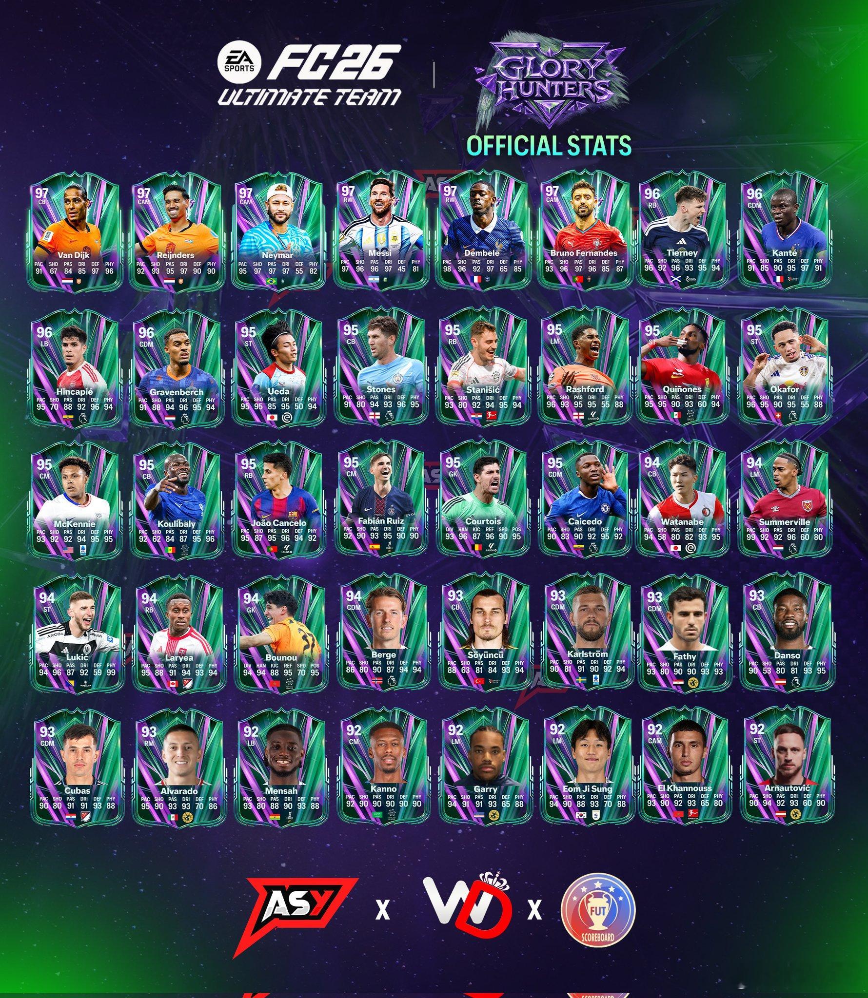 荣誉猎手第一套阵容正式数据。FC26