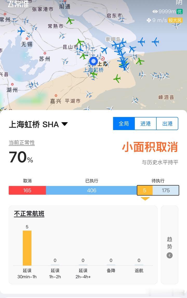 巴威强降雨波及10余省份台风巴威的数据出来了，看看它对航空交通的冲击有多猛：40