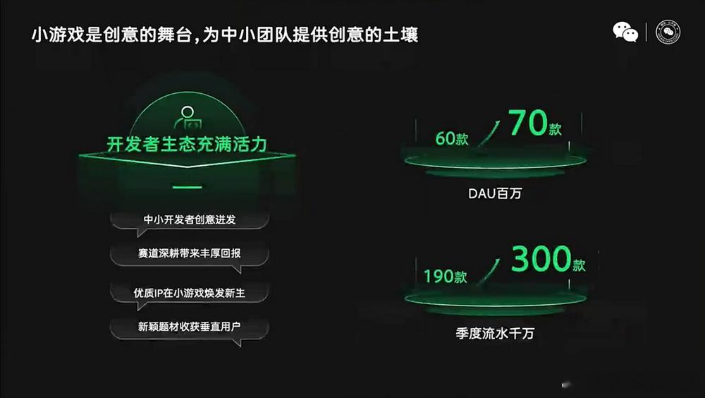 【李卿：微信小游戏将接入iOS内购支付、微信抽成15%网页链接】2025年，小游