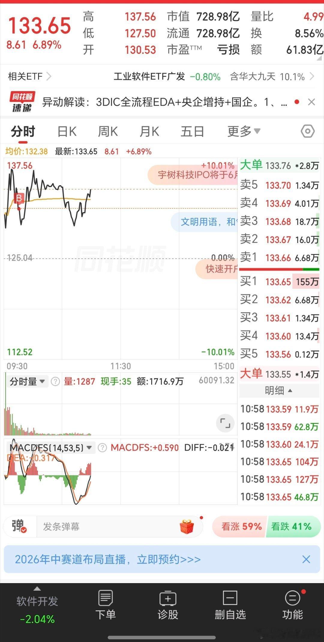 上个EDA龙头。 
