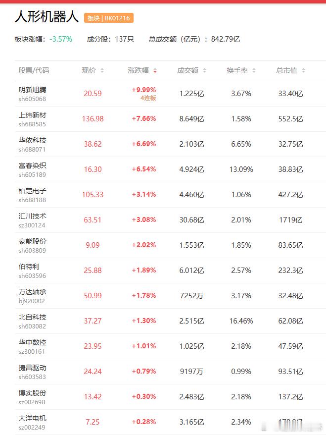 a股机器人 2026世界机器人大会与第二届世界人形机器人运动会将于下月在京举办拓