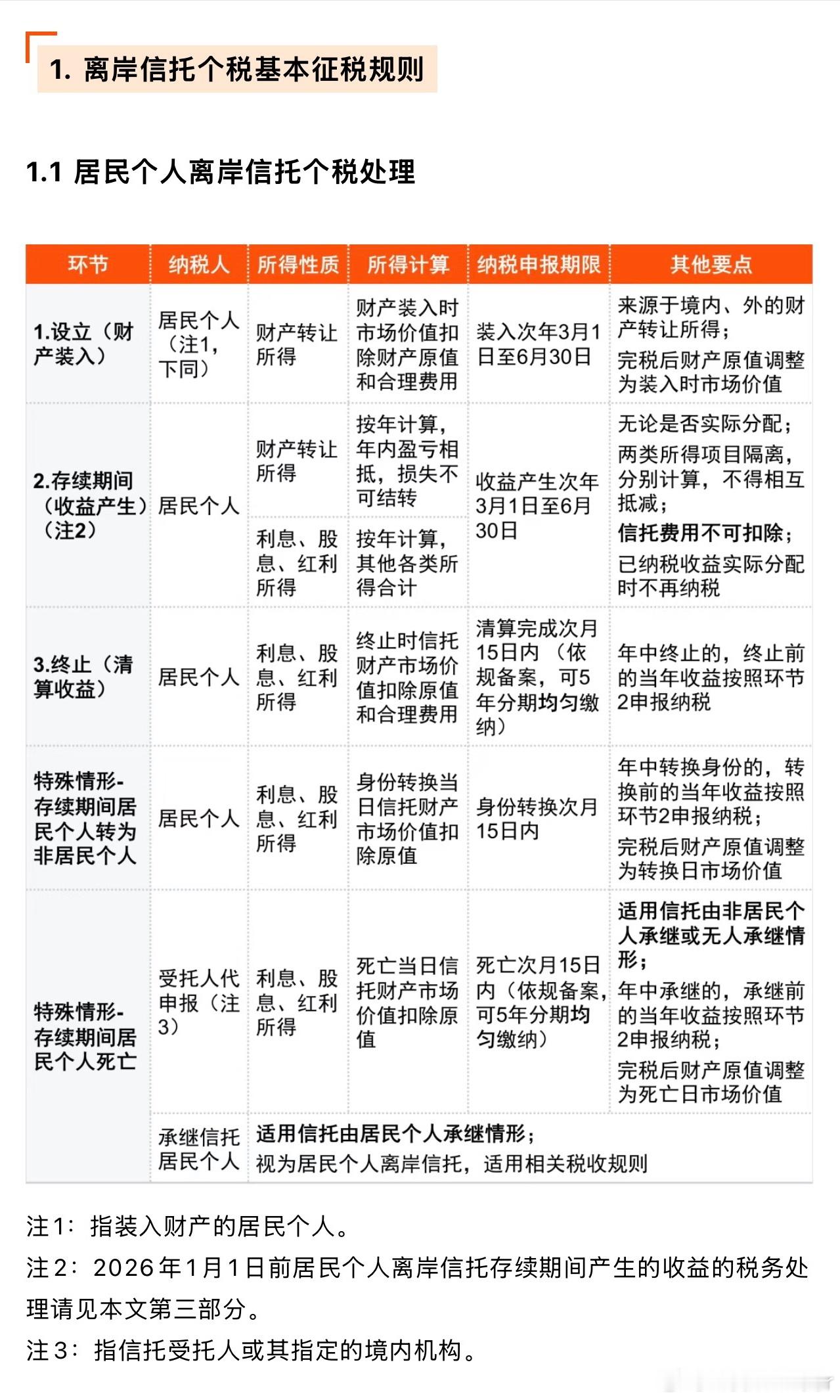 转一篇普华永道的《解读离岸信托个税政策：关注要点，把握新规》网页链接