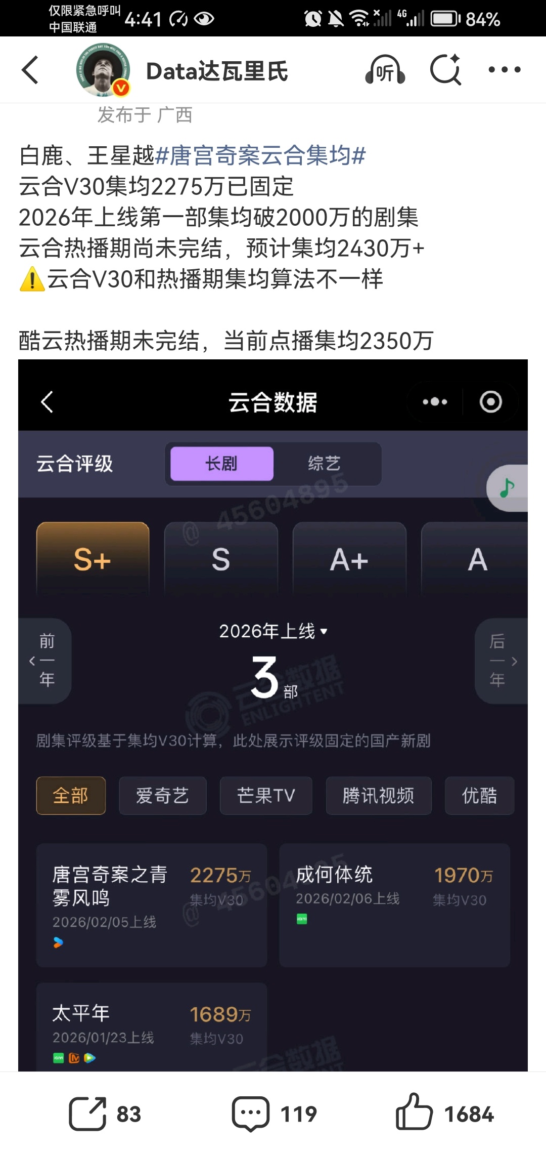 恭喜白鹿唐宫奇案，成为26年上半年第一部云合v30破2000万集均的剧。作为一个