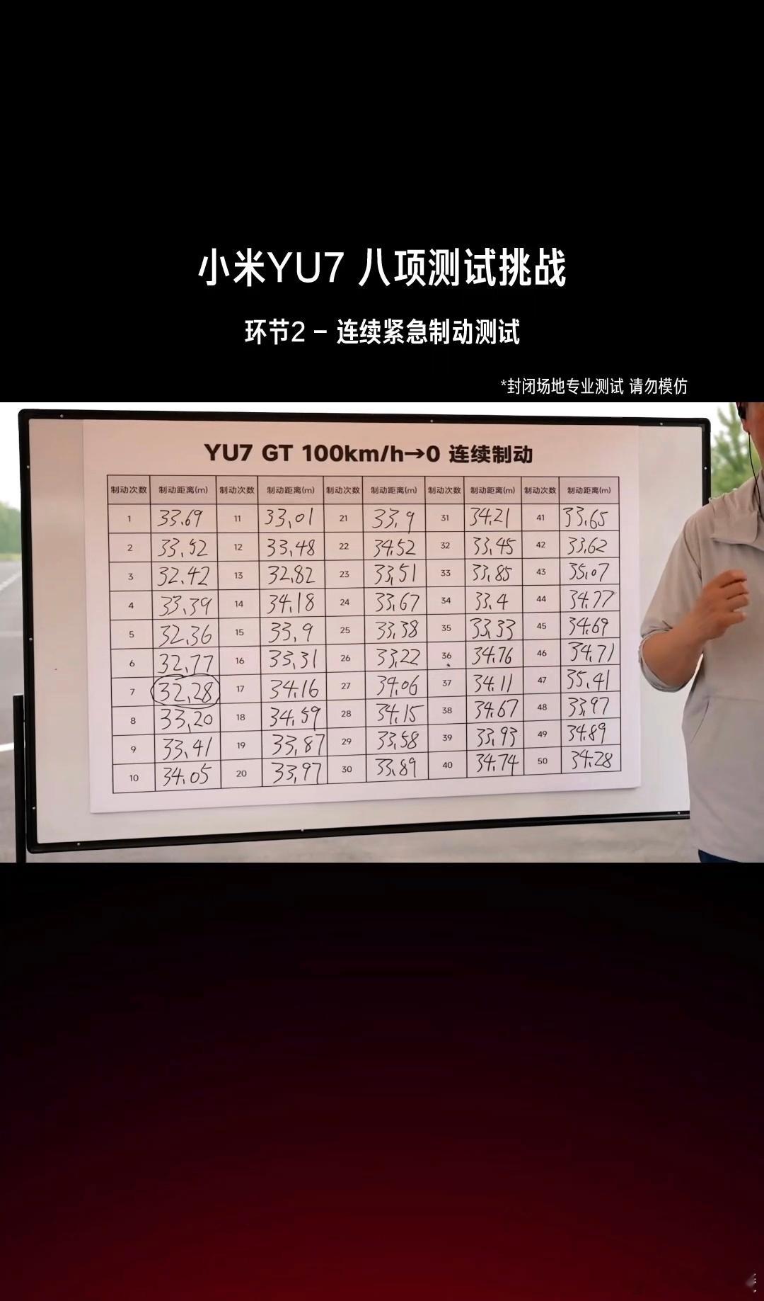 YU7GT连续制动50次无衰减期待两天的直播已经开始，还得是小米，果然没有让人失
