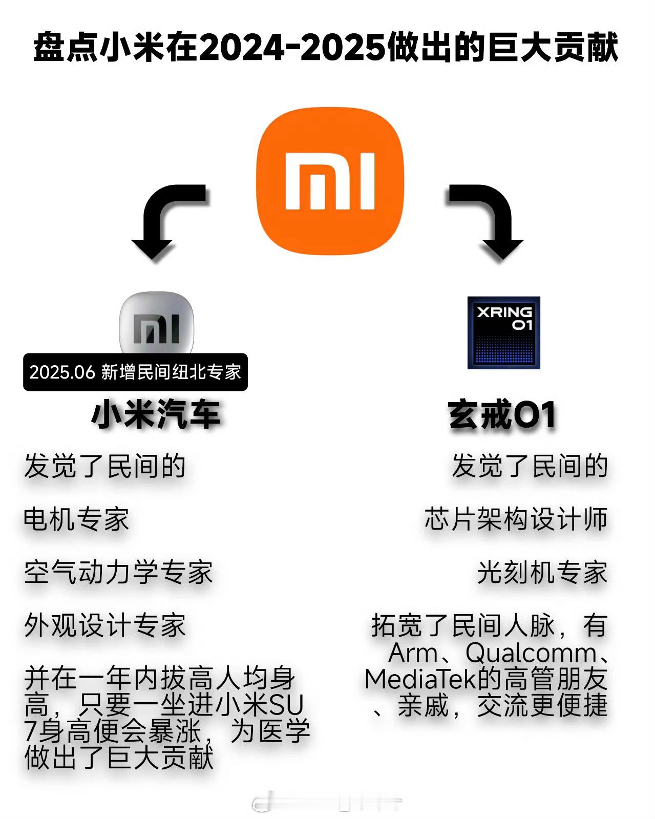 昨日新闻：小米汽车成功发掘一批民间纽北专家！ ​​​