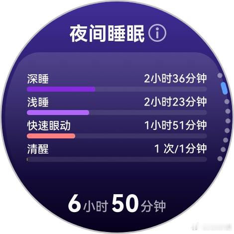 大伙早呀，都放假了吧？ 