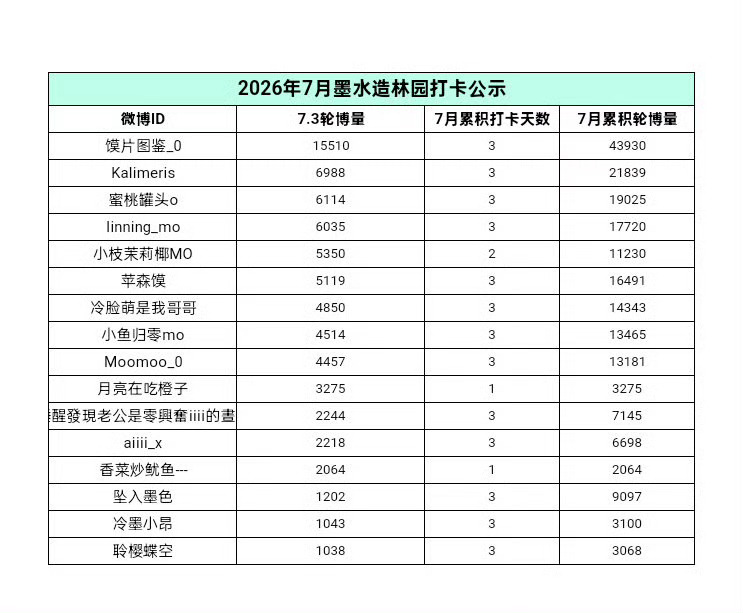 7.3📝  专栏 · 种下🍊🌲