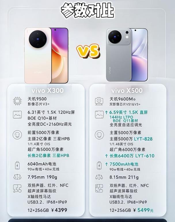 纠结vivo X300和X500？一张图看懂差别
想入手vivo旗舰，纠结X30
