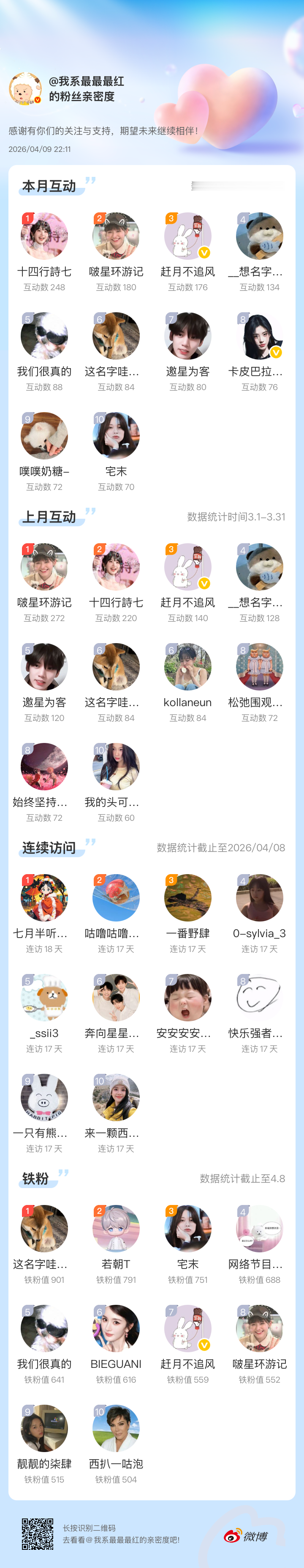 无以为报 唯有互关各位网页链接微博亲密度粉丝亲密度