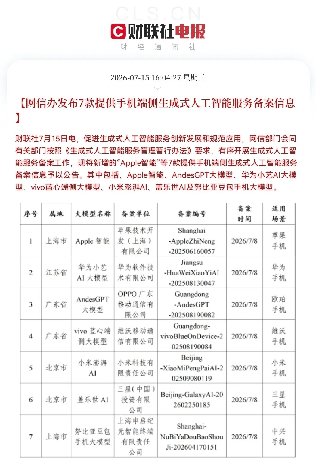 明日大科技又要点火起飞了吧下午4点04分，突发利好，网信部会同有关部门按照《生成