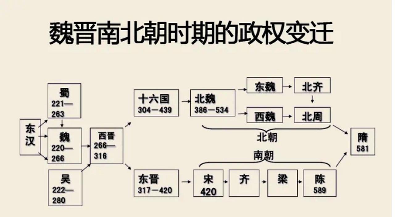 两晋不是没有英雄人物，而是两晋的英雄人物都属于异类，不被主流接纳，而那些主流都是