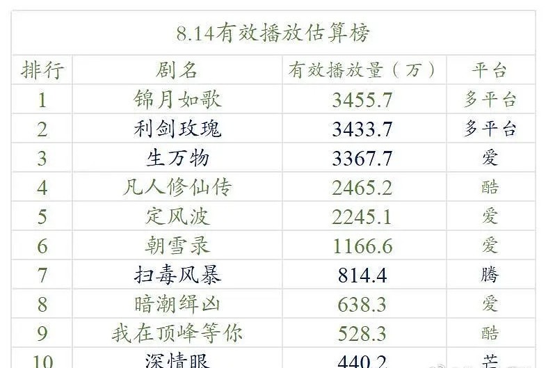 生万物第二天翻了4.2倍[流鼻血][流鼻血][流鼻血][流鼻血][流鼻血]大盘都