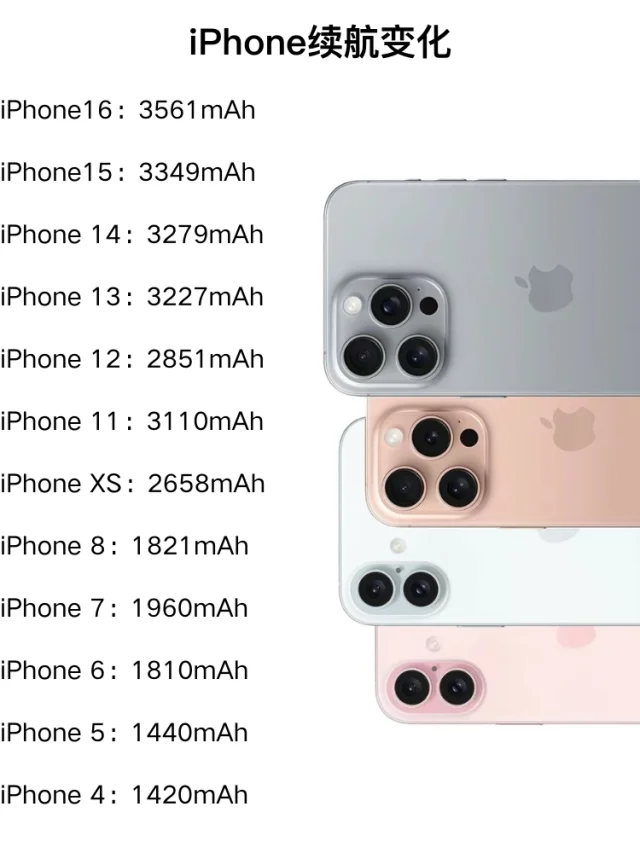iPhone16续航不出所望🤓偷偷加料