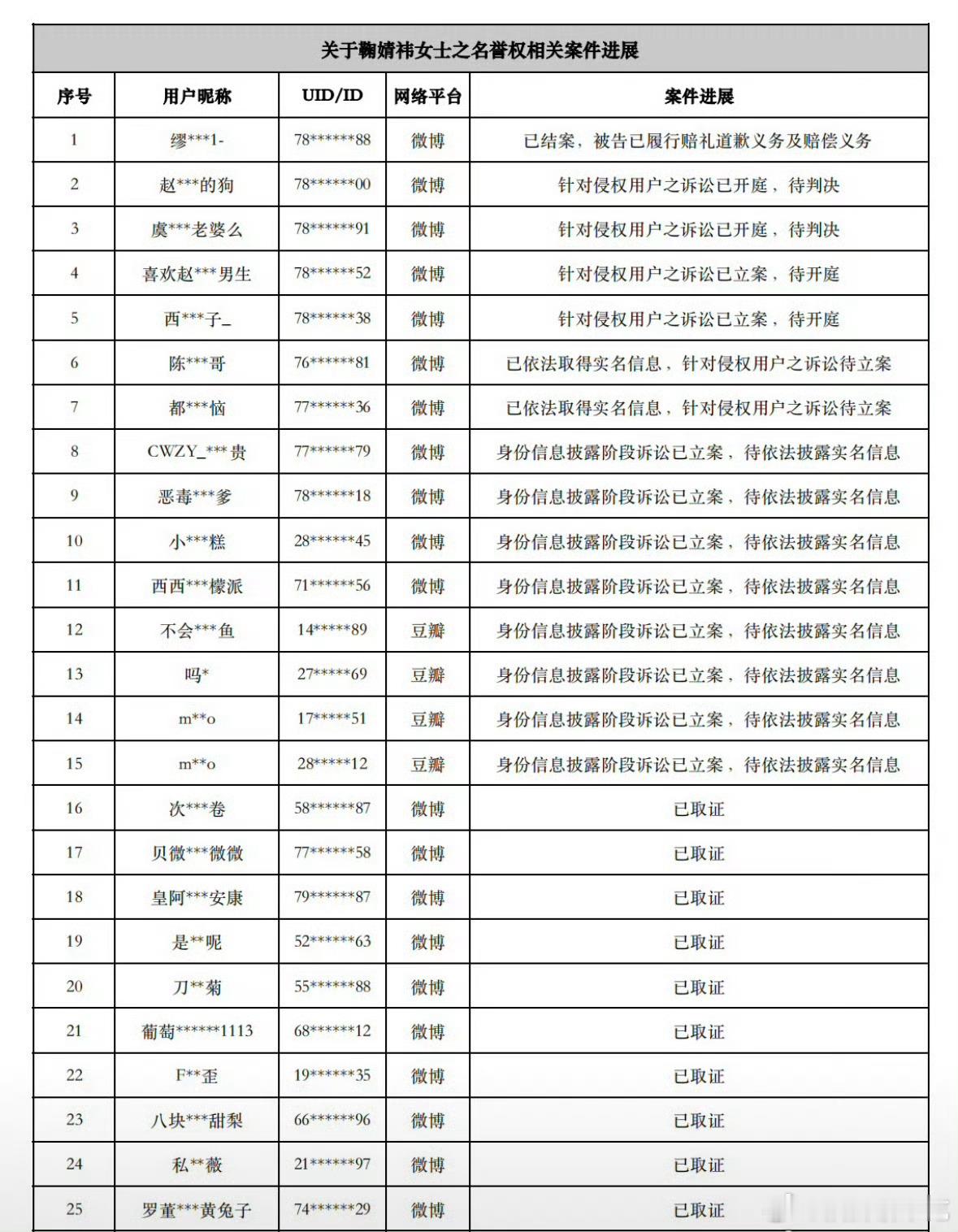 鞠婧祎方发布告黑维权名单！支持维权[拳头][拳头] ​​​