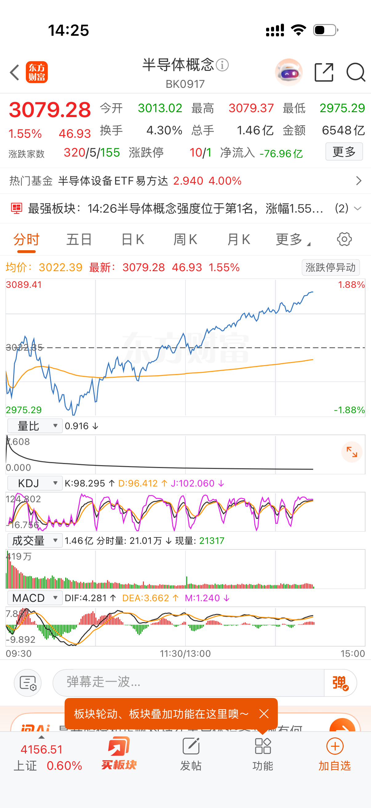 无半导体不牛市！牛逼！牛逼！牛逼 
