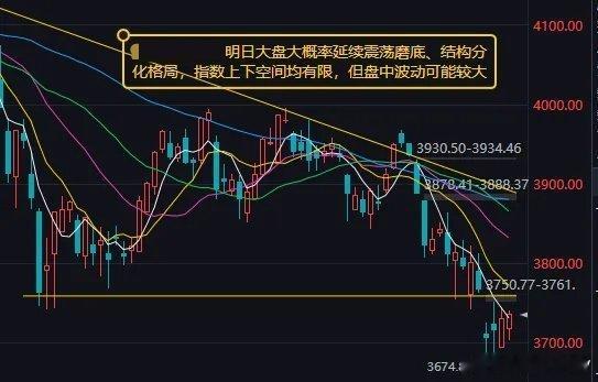 市场尾盘震荡拉升，沪指收红，创业板指跌幅收窄，科创50指数涨1%。黄白线分化明显