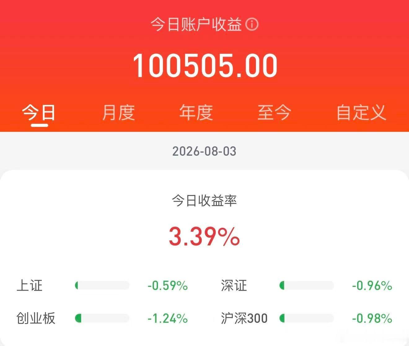 八月好歹开门红了……我真尽力了把仓位调整到最佳配置了，能躲的坑都躲了，这个月还打