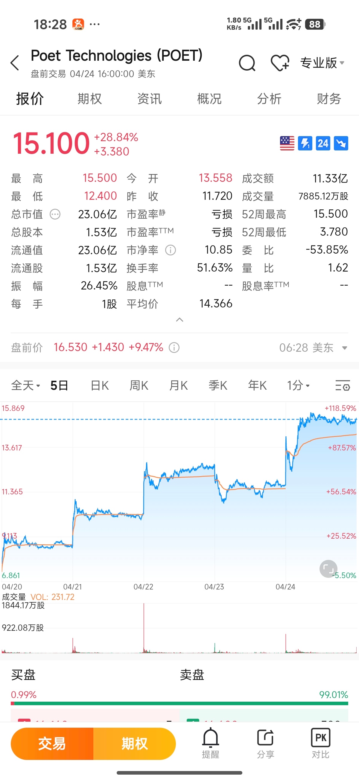 这两天买半导体和光纤的人赚麻了，求求你们别炫耀了我看你们赚钱比我爆仓还难受 