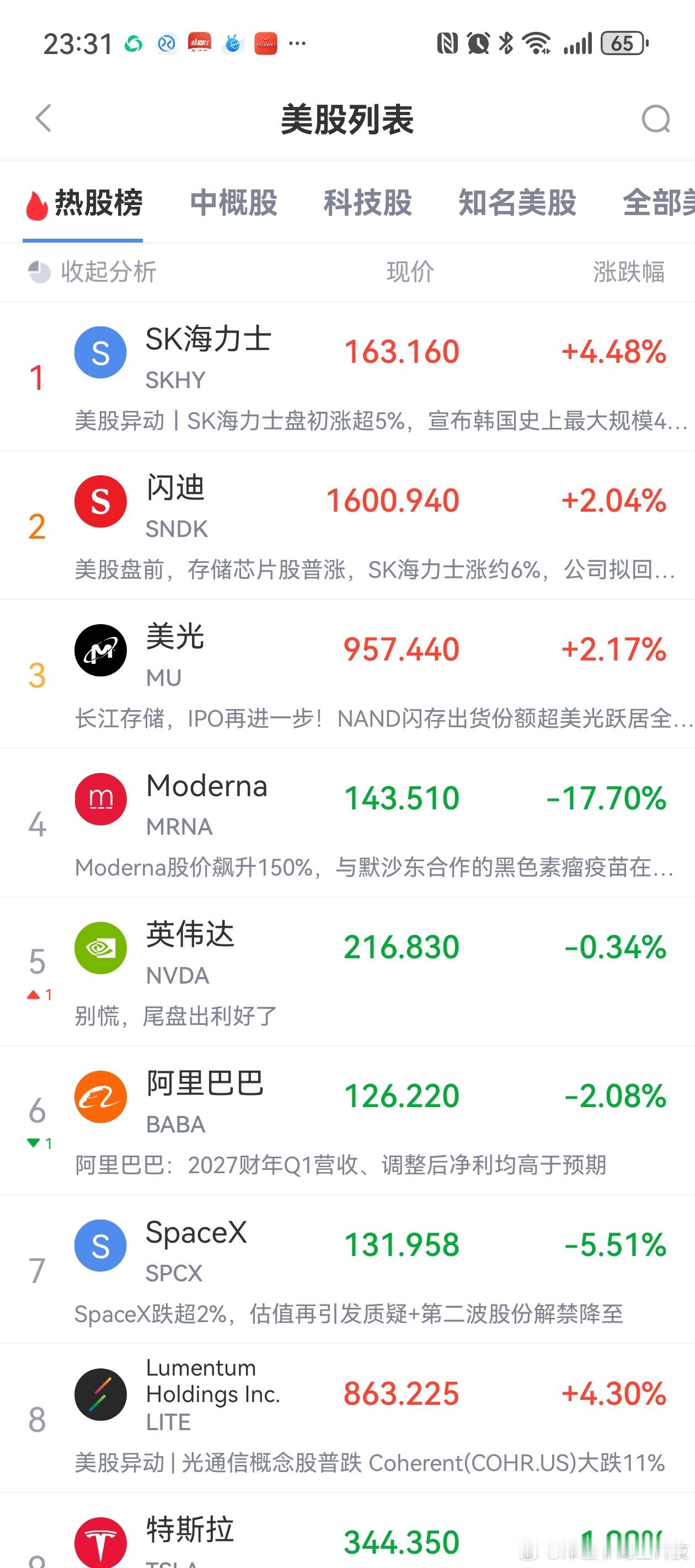 美国这个储存股算是站稳了吗？ 