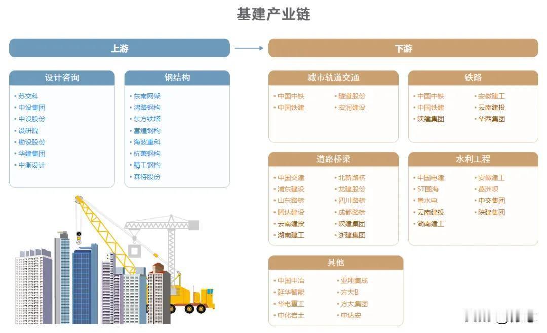 下周一，五大核心方向，千万不要错过了
 
结合当前市场环境，梳理出五个值得跟踪的