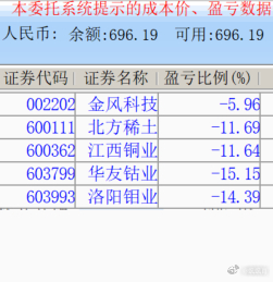 S-还有机会能够回得去么？5个持仓，你给我红1个也行呐！ ​​​