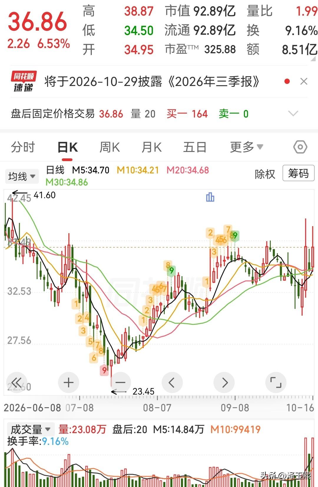 这三只低位潜力股可以参考

1、久之洋——红外热像仪全谱系供应商。
业务核心：主