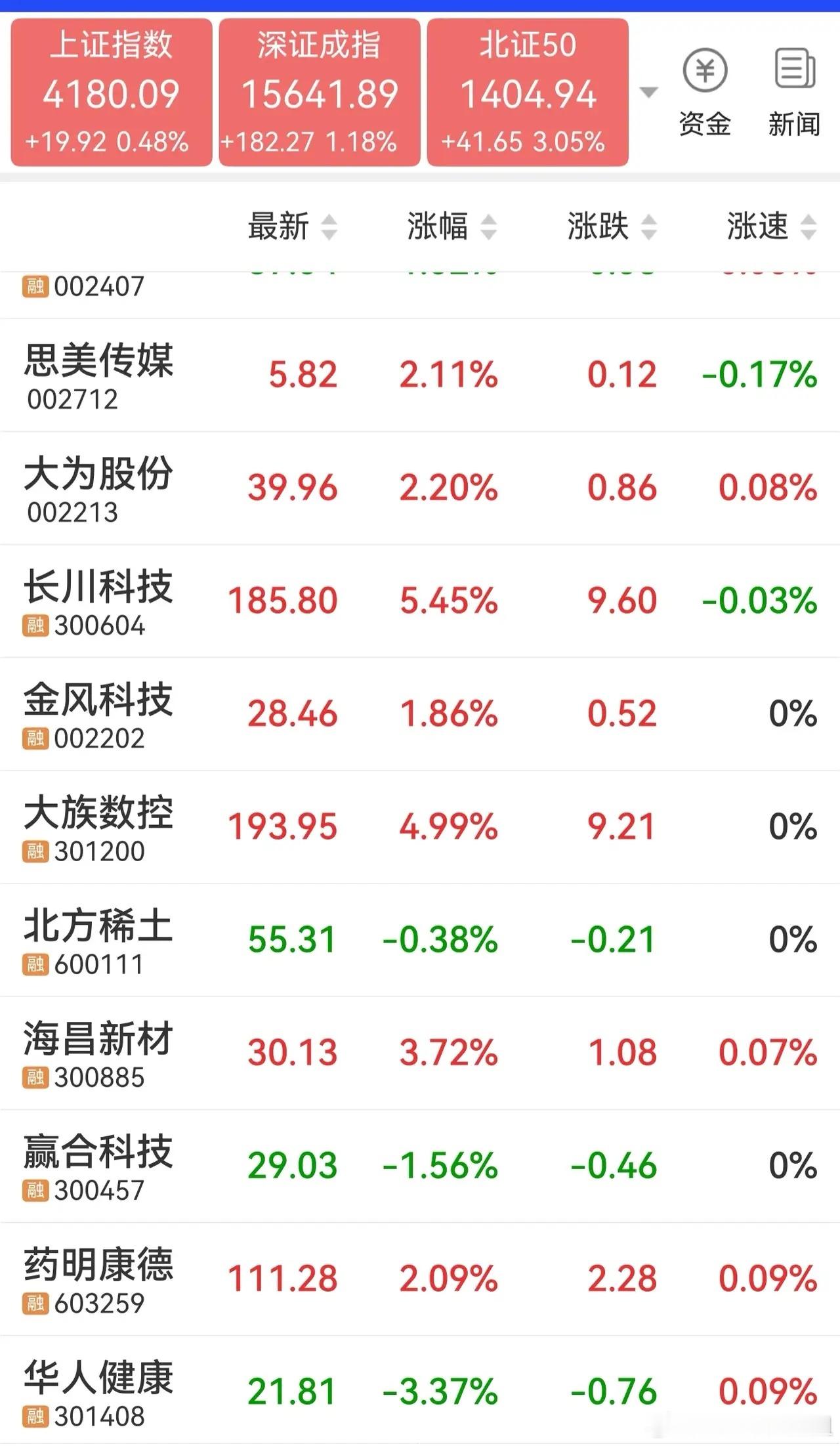 市场热点梳理Ai应用方向1、易点天下2、蓝色光标3、值得买4、三六零5、省广集团
