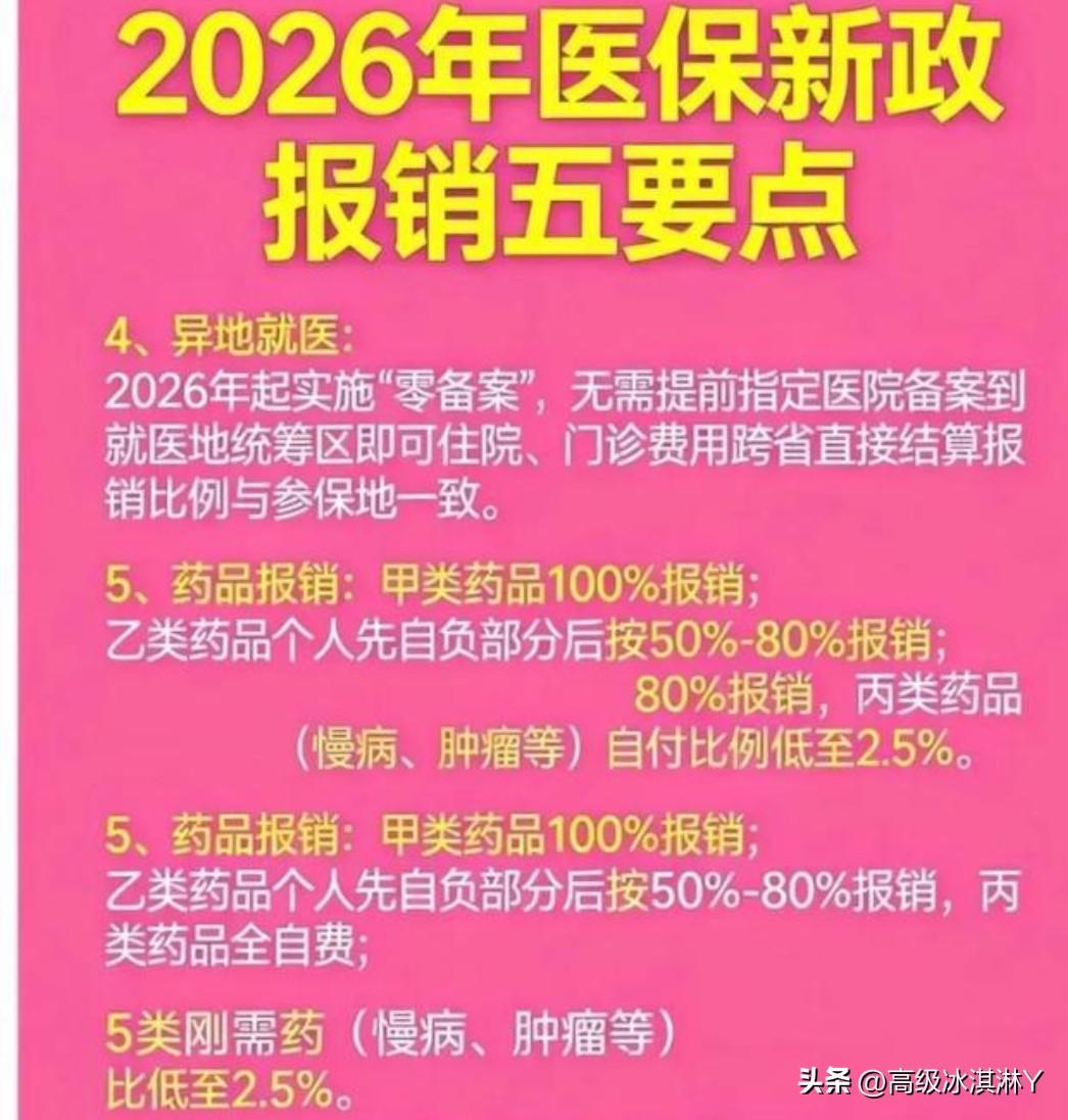 2026年4月1日，医保新规落地实施，你知道新规是怎样便民惠民护民的吗？
   