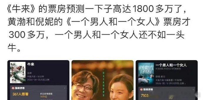 黄渤倪妮票房还不如一头牛一个男人和一个女人还不如一头牛前期想看热度很高，上映之后