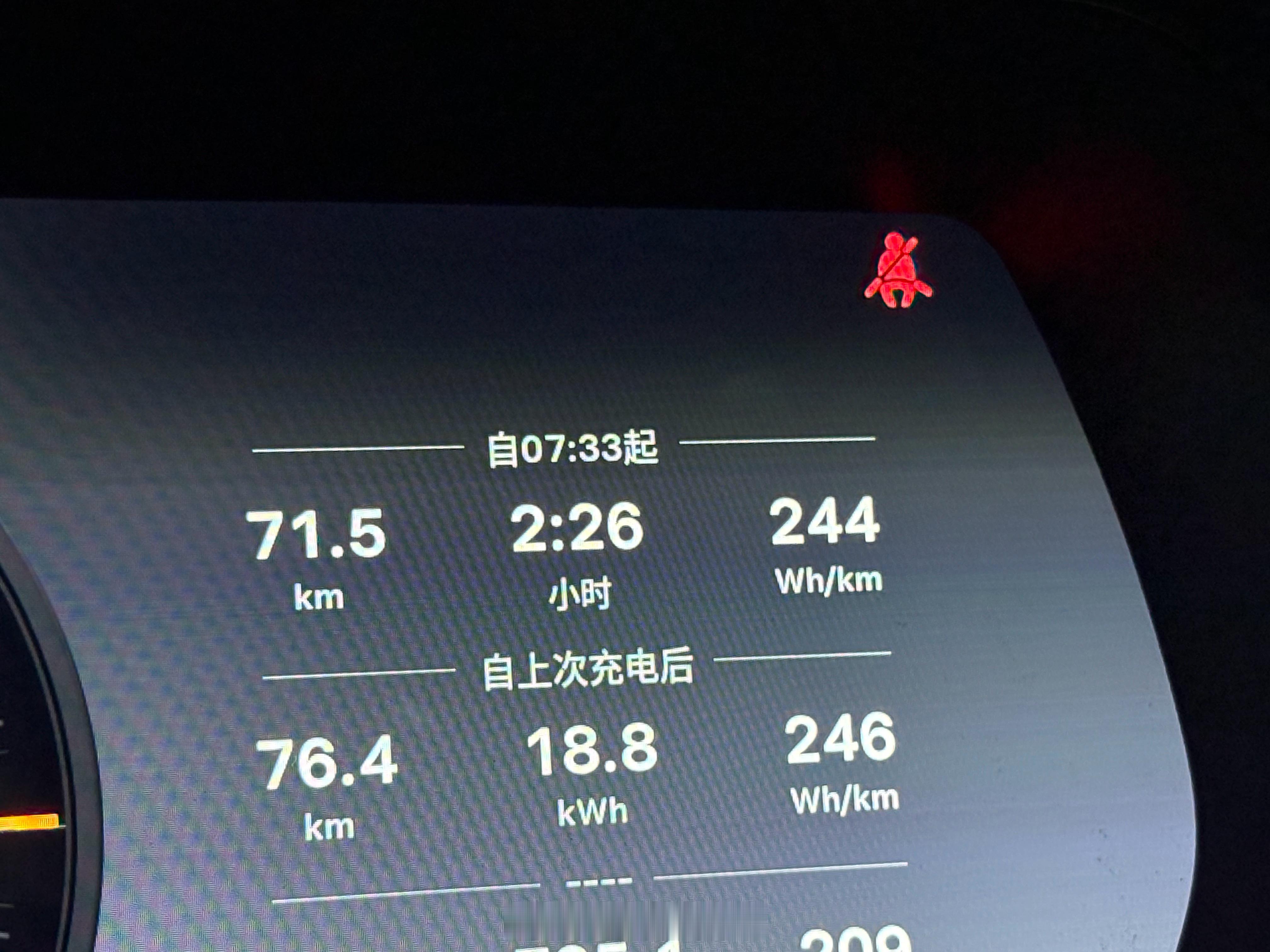 分享上班通勤时间，单程。 ​​​
