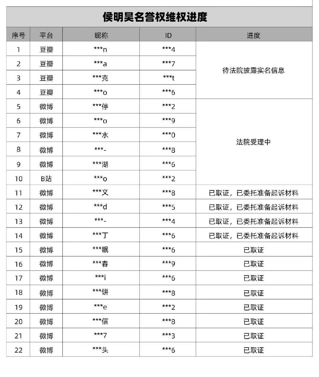 侯明昊方晒告黑名单侯明昊工作室晒维权进度 侯明昊方晒告黑名单～支持合理维权！！！