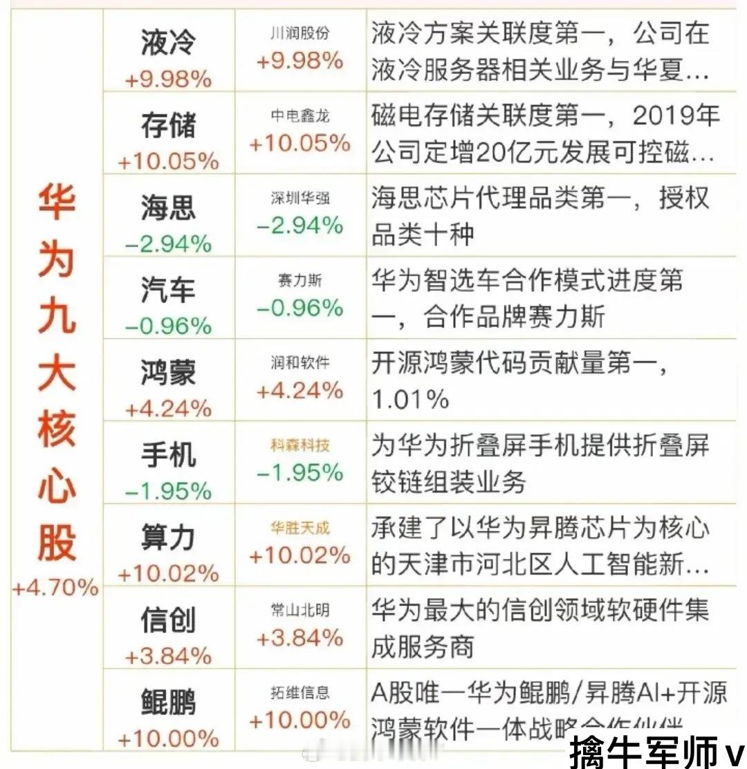 华为概念周末利好消息来袭！9月27日，开源鸿蒙技术大会2025在长沙举行，发布了