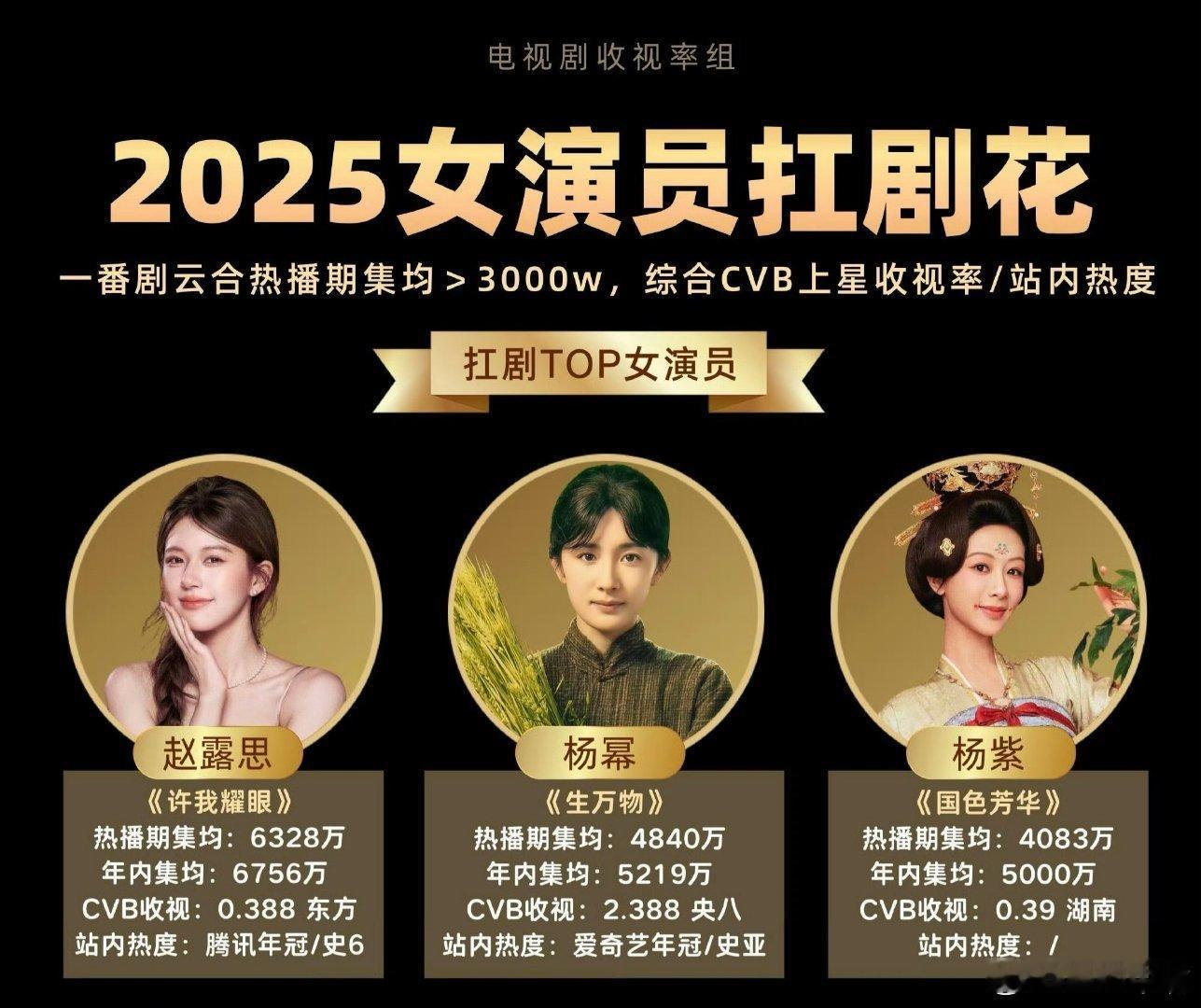 2025女演员扛剧花四大顶级扛剧花 豆瓣视组评选2025年度女演员扛剧花。大家觉