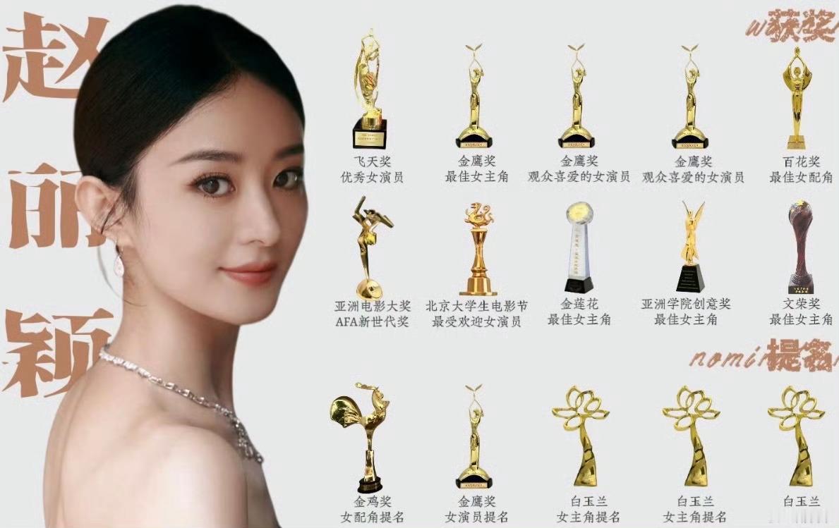 每天一遍，演员赵丽颖06年出道，七年龙套，十年大爆，弯道超车，后来居上，赵丽颖就