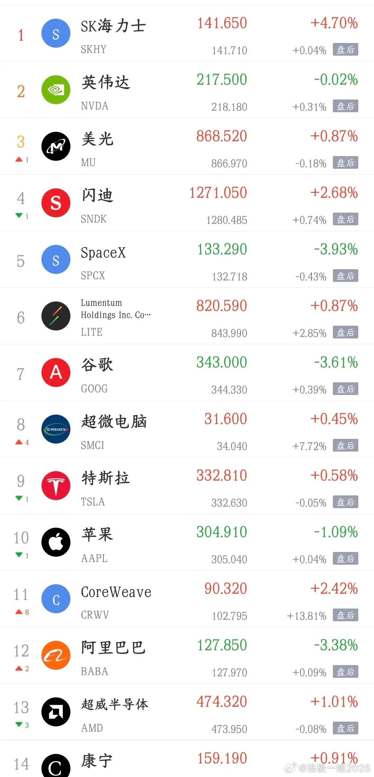 影响今天A股大盘的消息面汇总利好消息1.报道称SK海力士重启中国NAND闪存生产