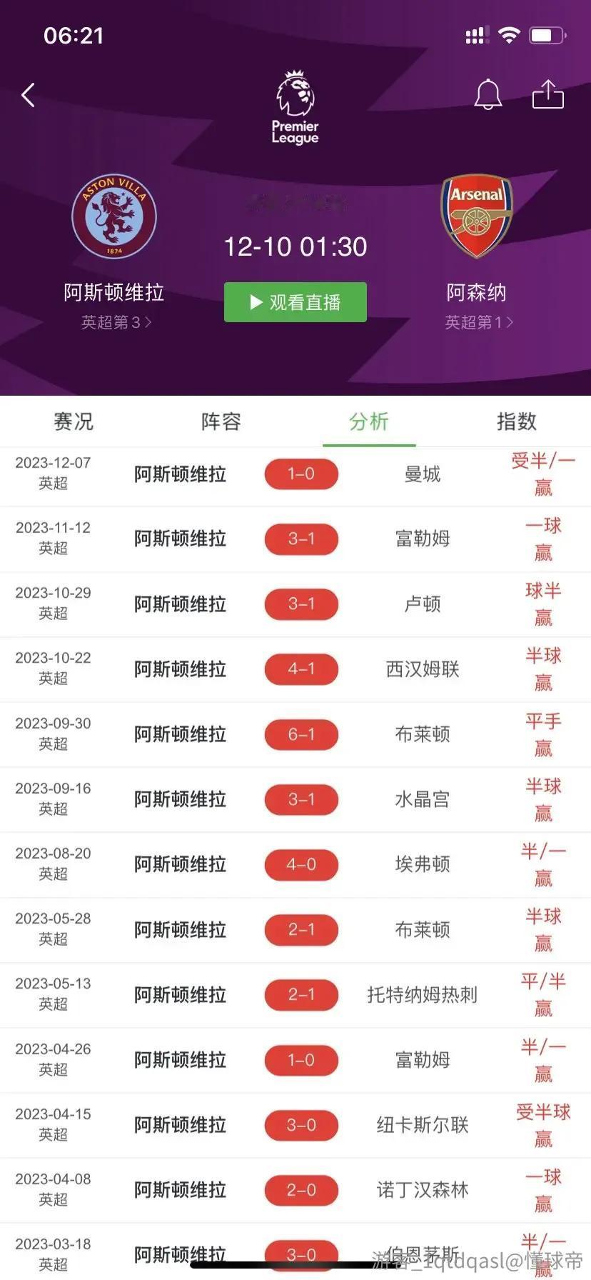 阿斯顿维拉恐怖的主场14连胜！太强了！