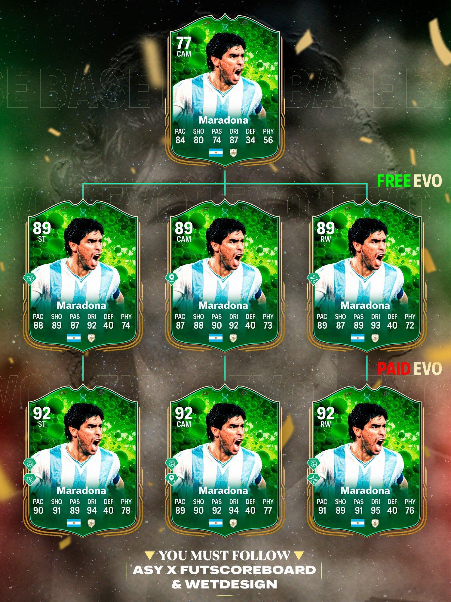 免费赠送的马拉多纳可以通过以下进化，分化出不同的总评、位置和能力属性。 