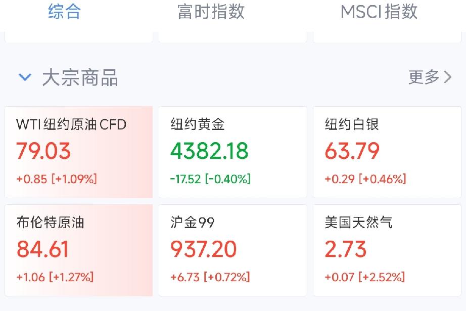 霍尔木兹海峡通行一旦受限，油价就容易上涨。全球市场正在重新计价地缘风险。
 
今