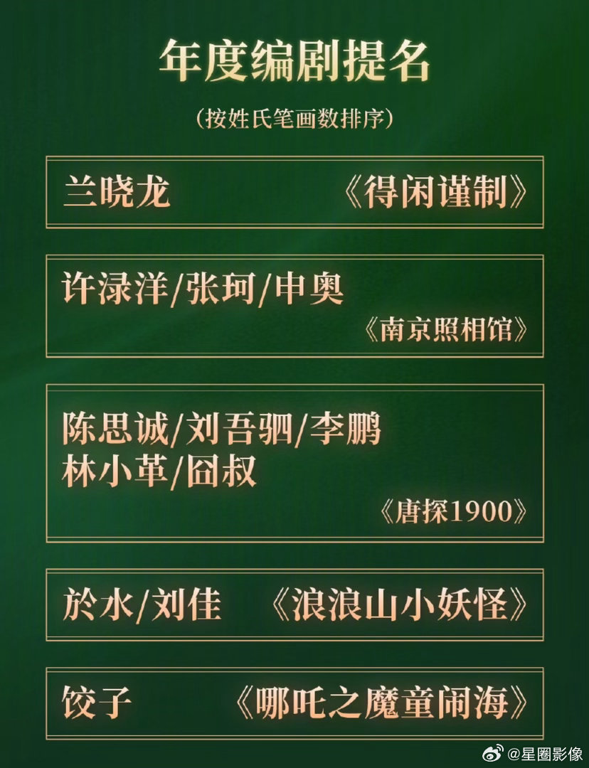 肖战真牛了。电视剧藏海传全面开花，电影这边也入围了cmg首届电影盛典，获得年度剧